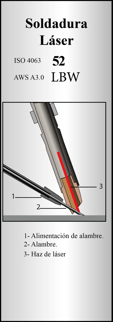 Soldadura Laser