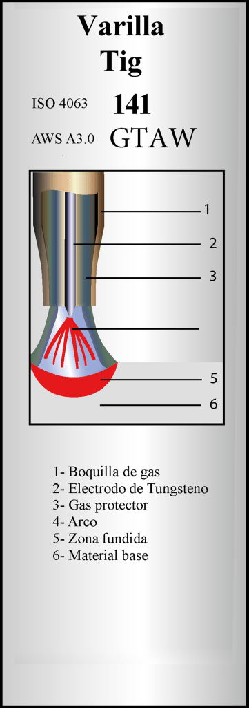 Varilla TIG