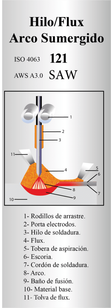 Hilo Flux - Arco Sumergido
